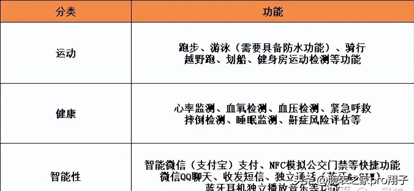 2023智能手表哪款好,智能手表怎么选择品牌