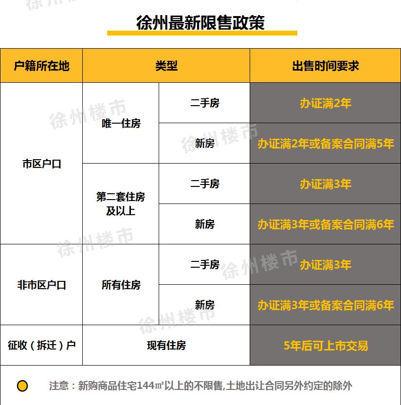 徐州购房补贴2024政策首套,2023年徐州购房补贴政策