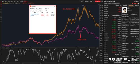 葛兰中欧医疗健康基金,葛兰的医疗基金还有得救吗