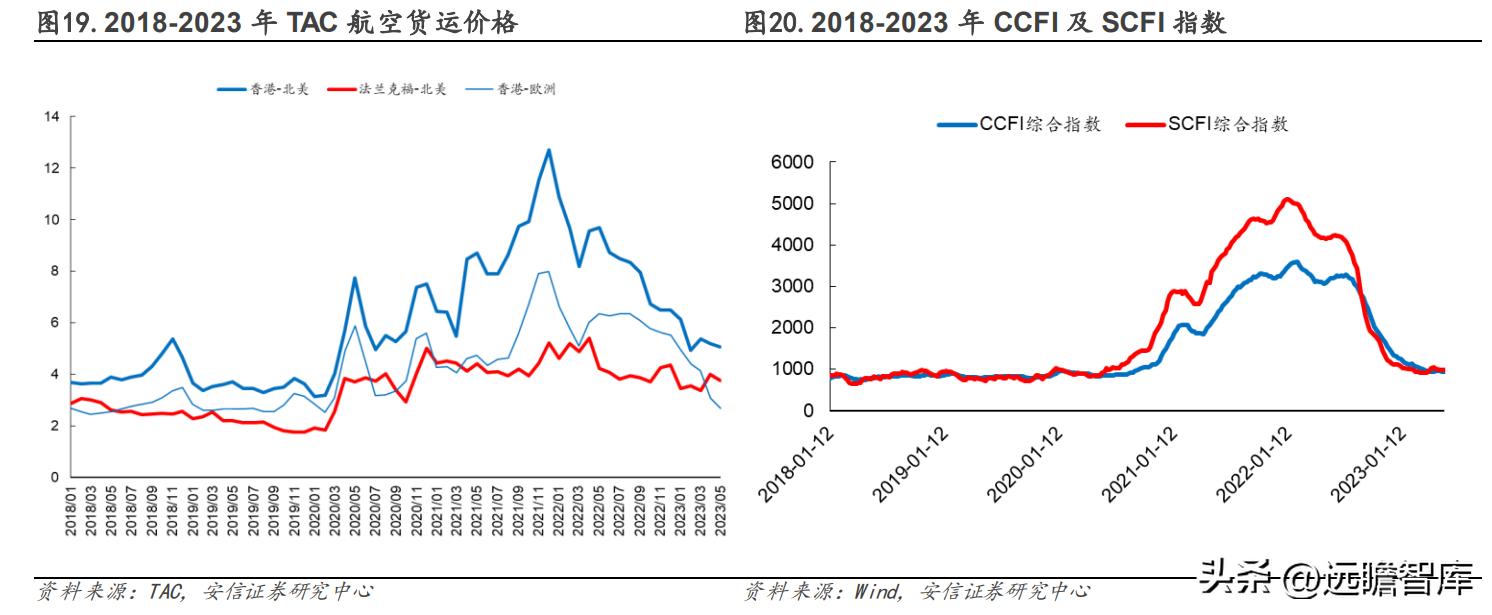 有发展的国际物流货代公司,专业国际货代物流企业