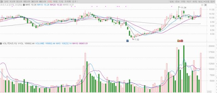 工业母机产业发展情况的调研,工业母机产业发展逻辑