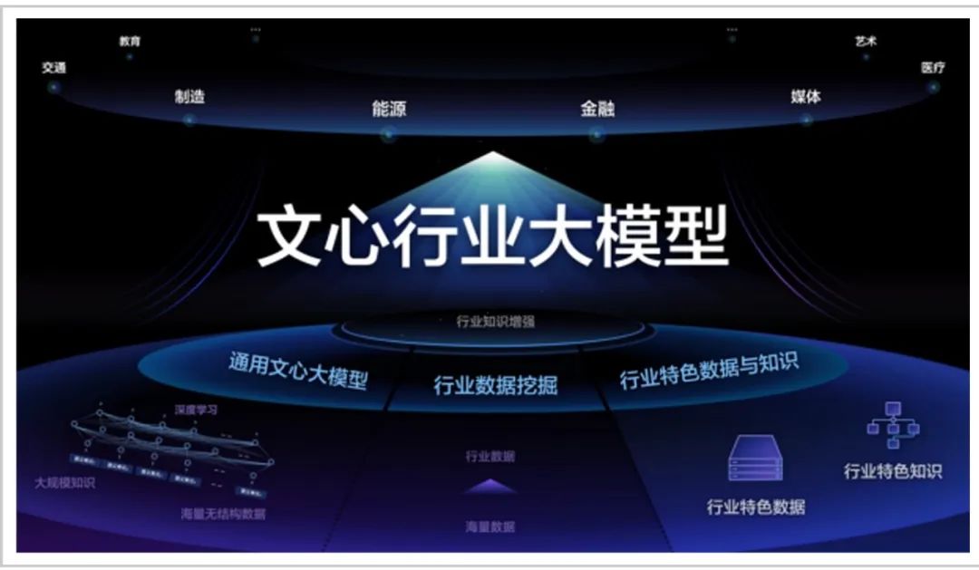 挤上全球大模型牌桌,百度凭什么?