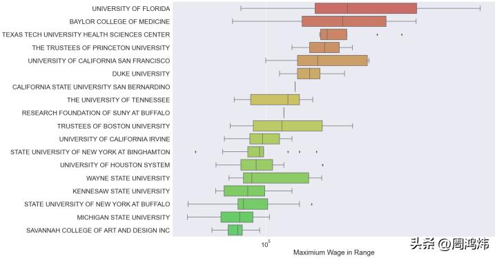 美国留学生找工作有什么优势,留学生美国就业最好的专业