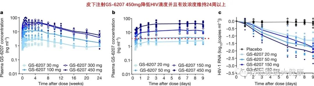 防艾滋的疫苗,值得打的疫苗