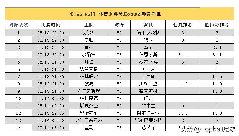 欧冠皇家马德里vs切尔西分析预测,曼联切尔西足总杯预测