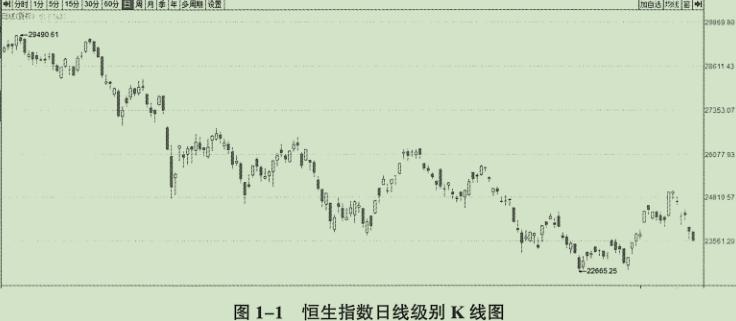 鑲＄エ鎸囨暟琛屾儏,寰峰浗鎸囨暟鑲＄エ