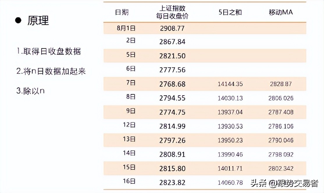 量化投资最佳方案,均线量化交易策略