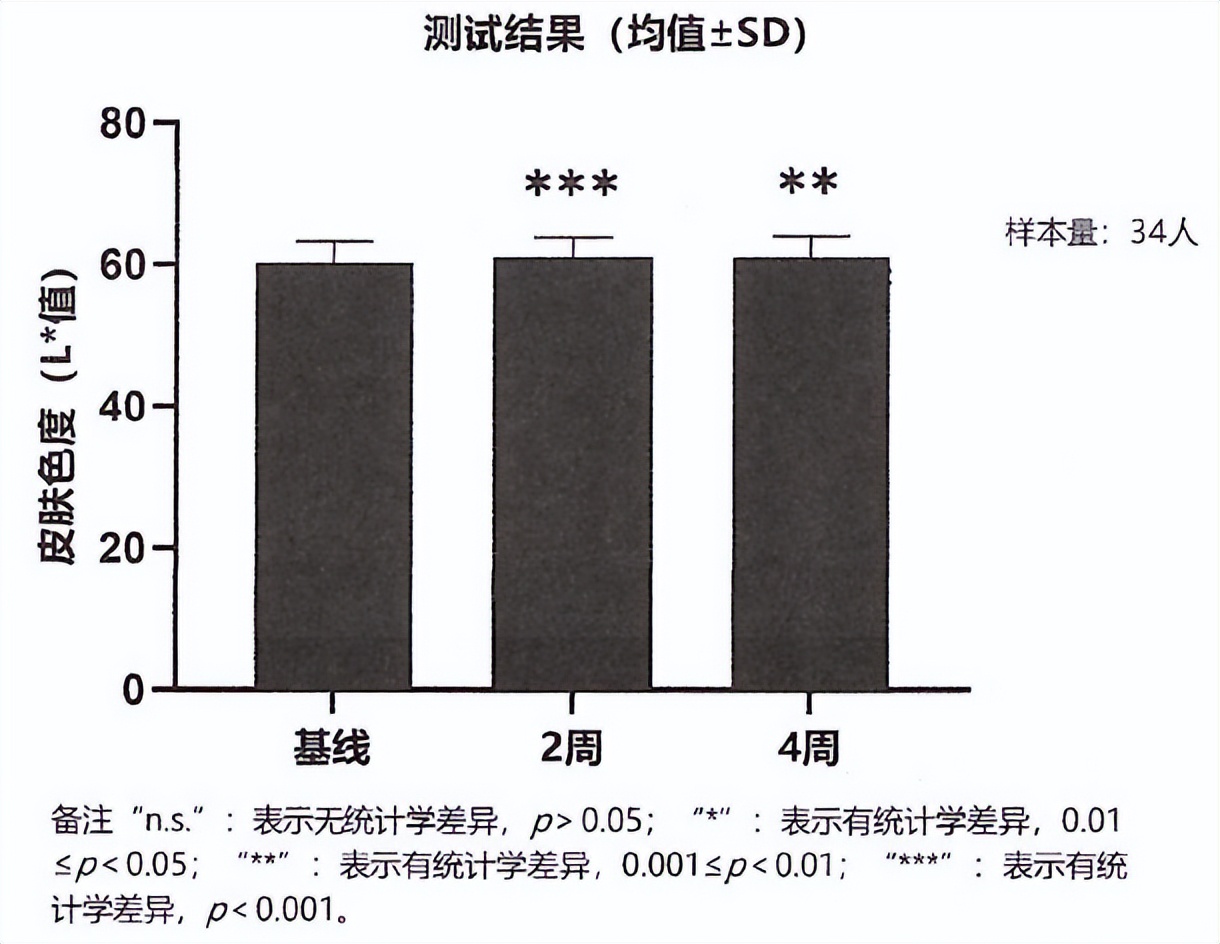 大厂抗氧新卷王，7大顶流成分王炸出道！
