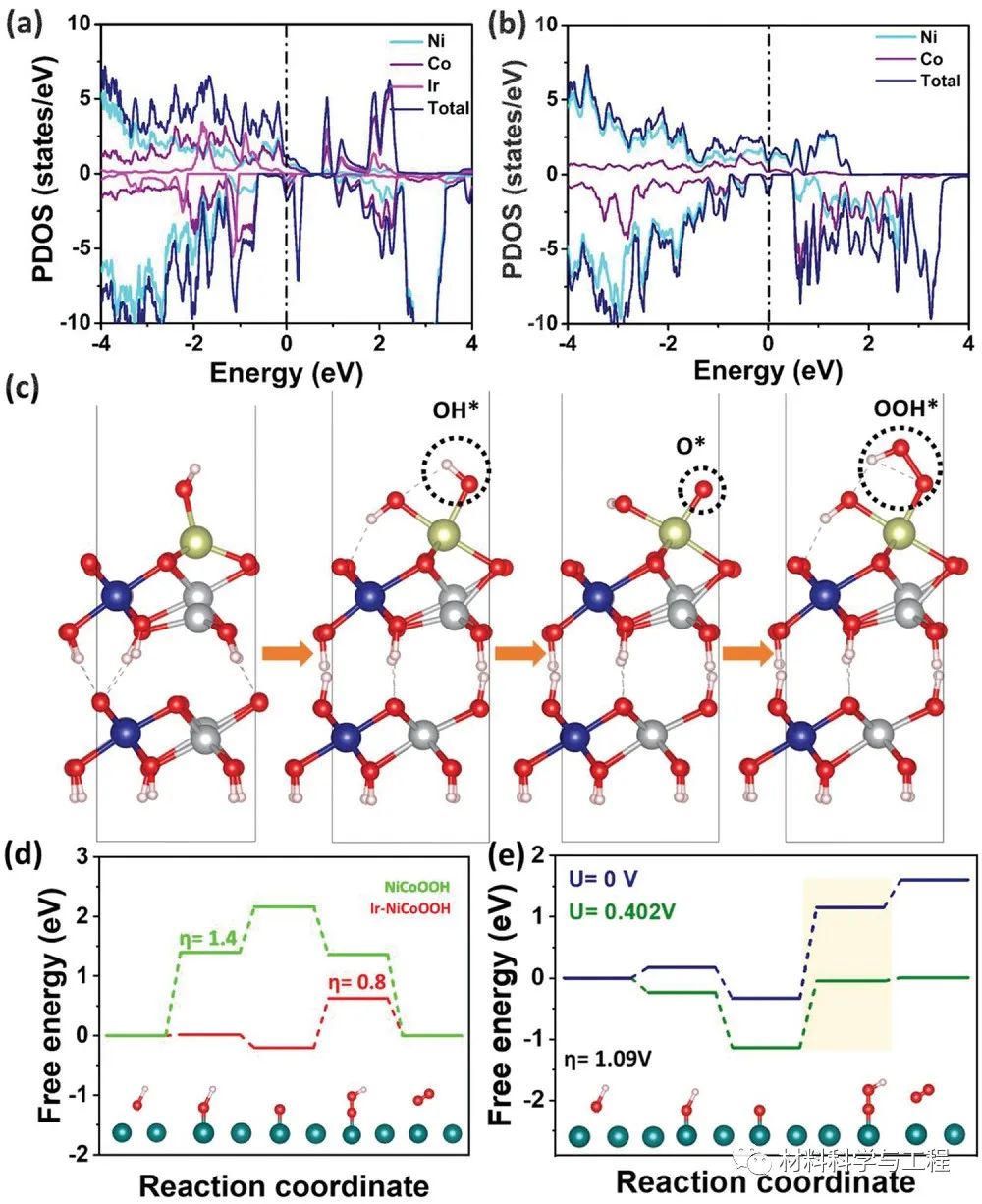 《Small》：新型原位硒化和单原子稳定的异质结构催化剂