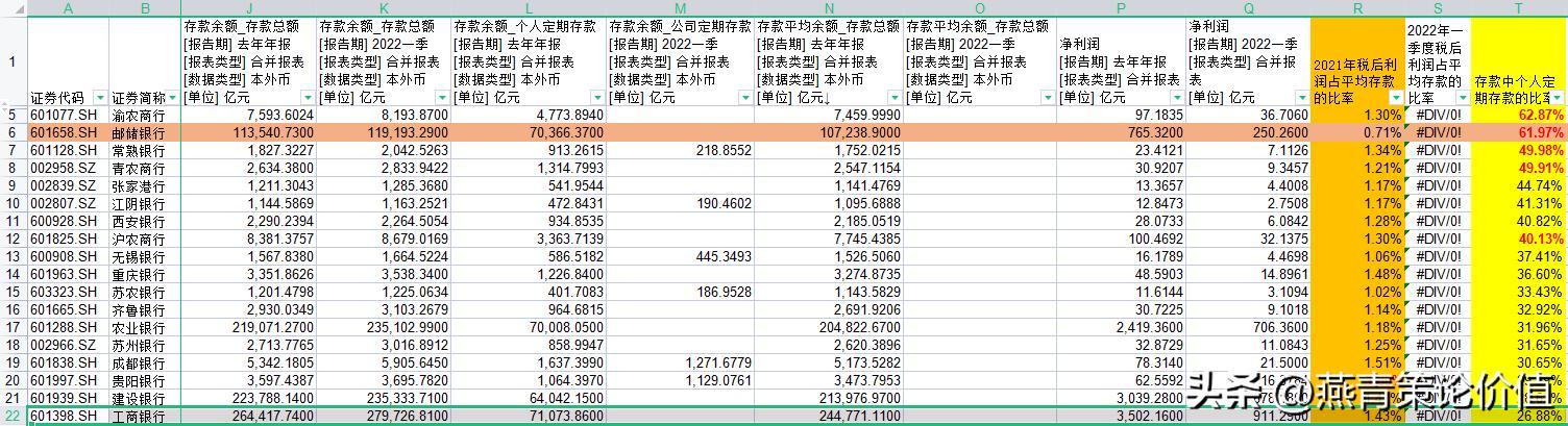 细说银行股的投资方法,银行股怎么投资最有效