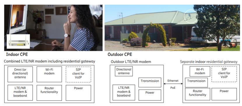 5gadda技术发展趋势,5gfwa组网