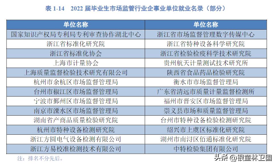 新一线杭州和南京,杭州双非大学排名