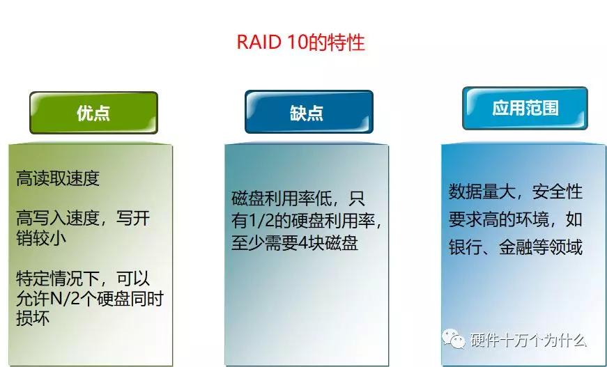 服务器硬件运维基础知识,服务器基础知识书籍