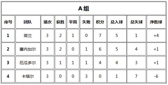 2022年世界杯预选赛国足战绩赛程,2022世界杯战绩总览