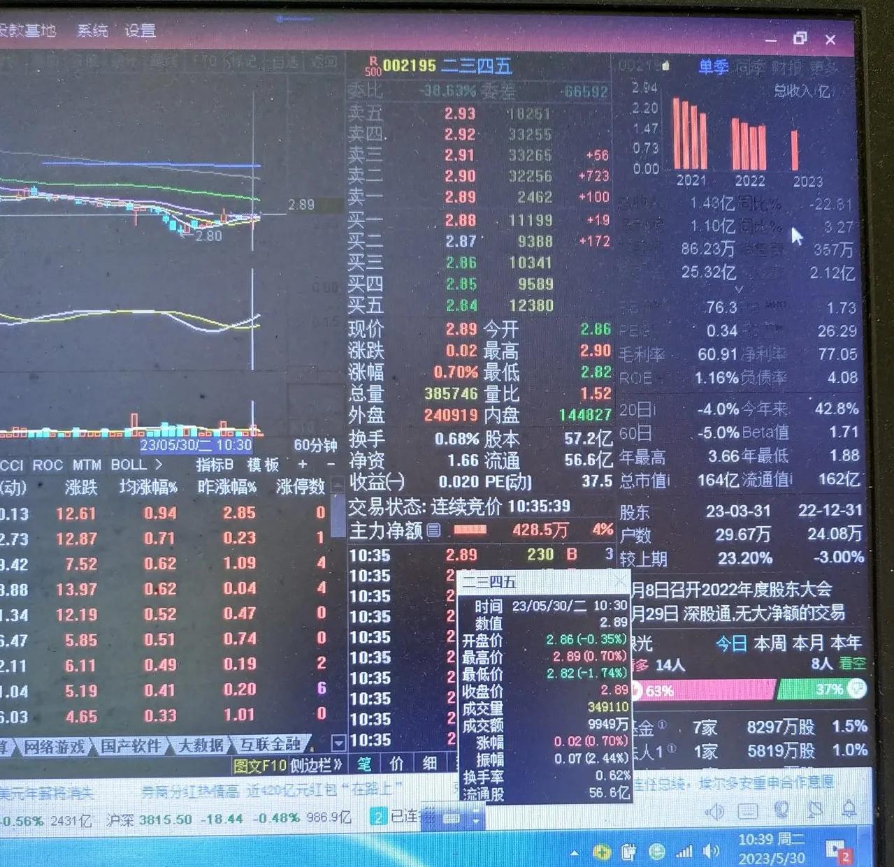文人养股笔记最新,文人养股笔记最新消息