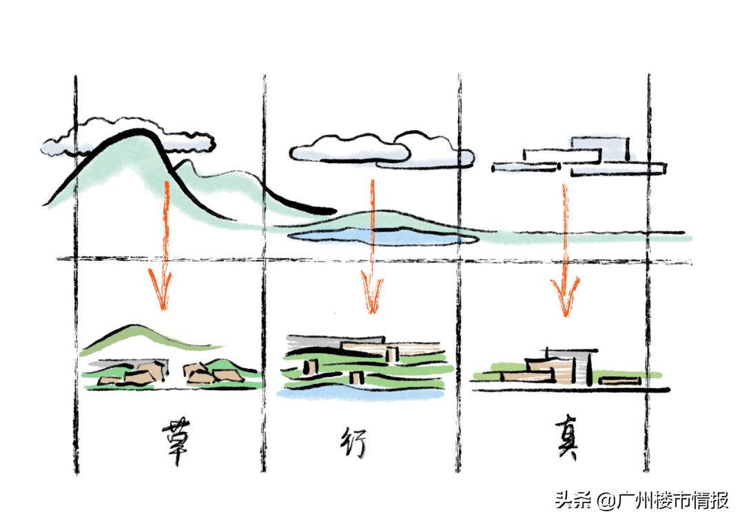 解密广东不足一米宽的楼,解码碧桂园营销奇迹四位一体