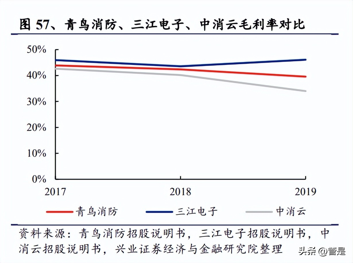 青鸟消防储能设备,青鸟消防智能疏散系统优势
