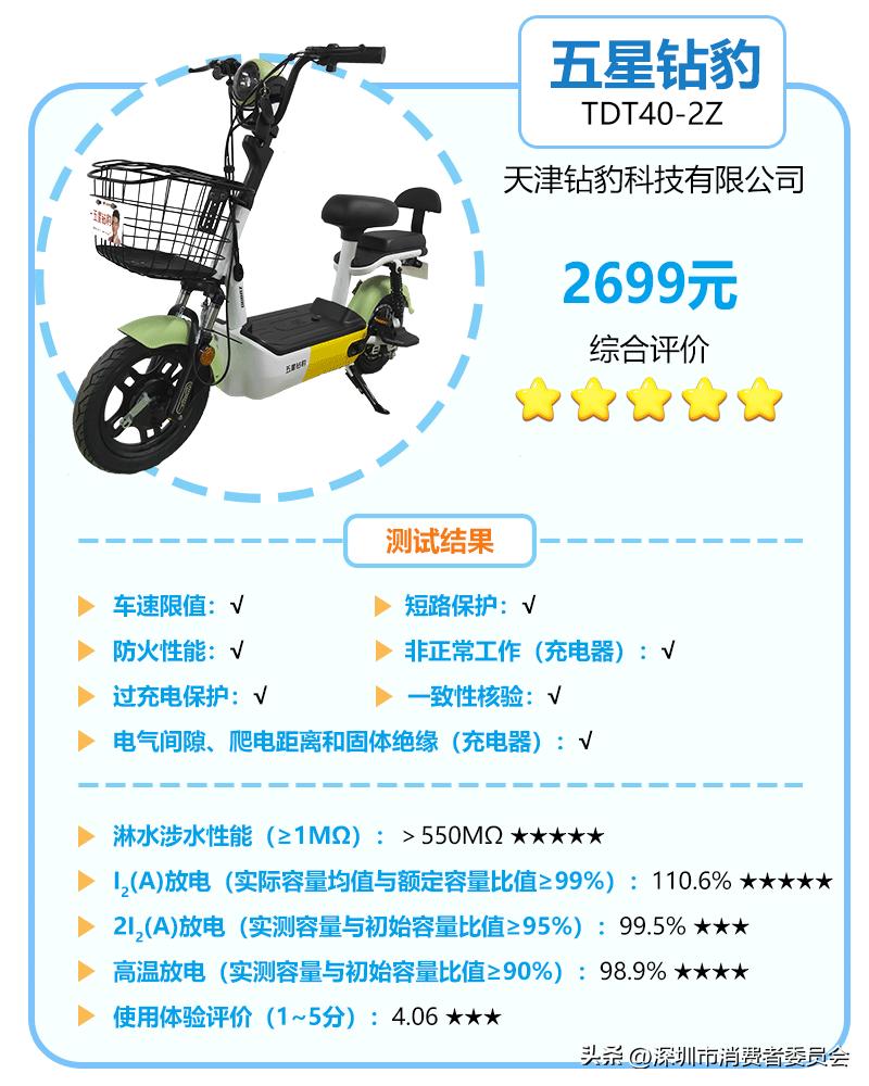 国标电动自行车最稳推荐,国标电动自行车测评推荐