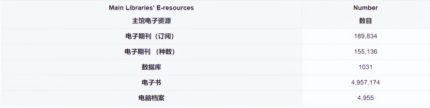 香港中文大学和香港大学哪个好,香港大学和香港中文大学哪个好