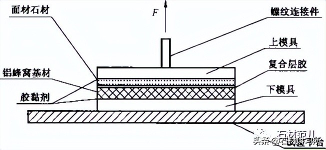 GB/T29059-2012超薄石材复合板