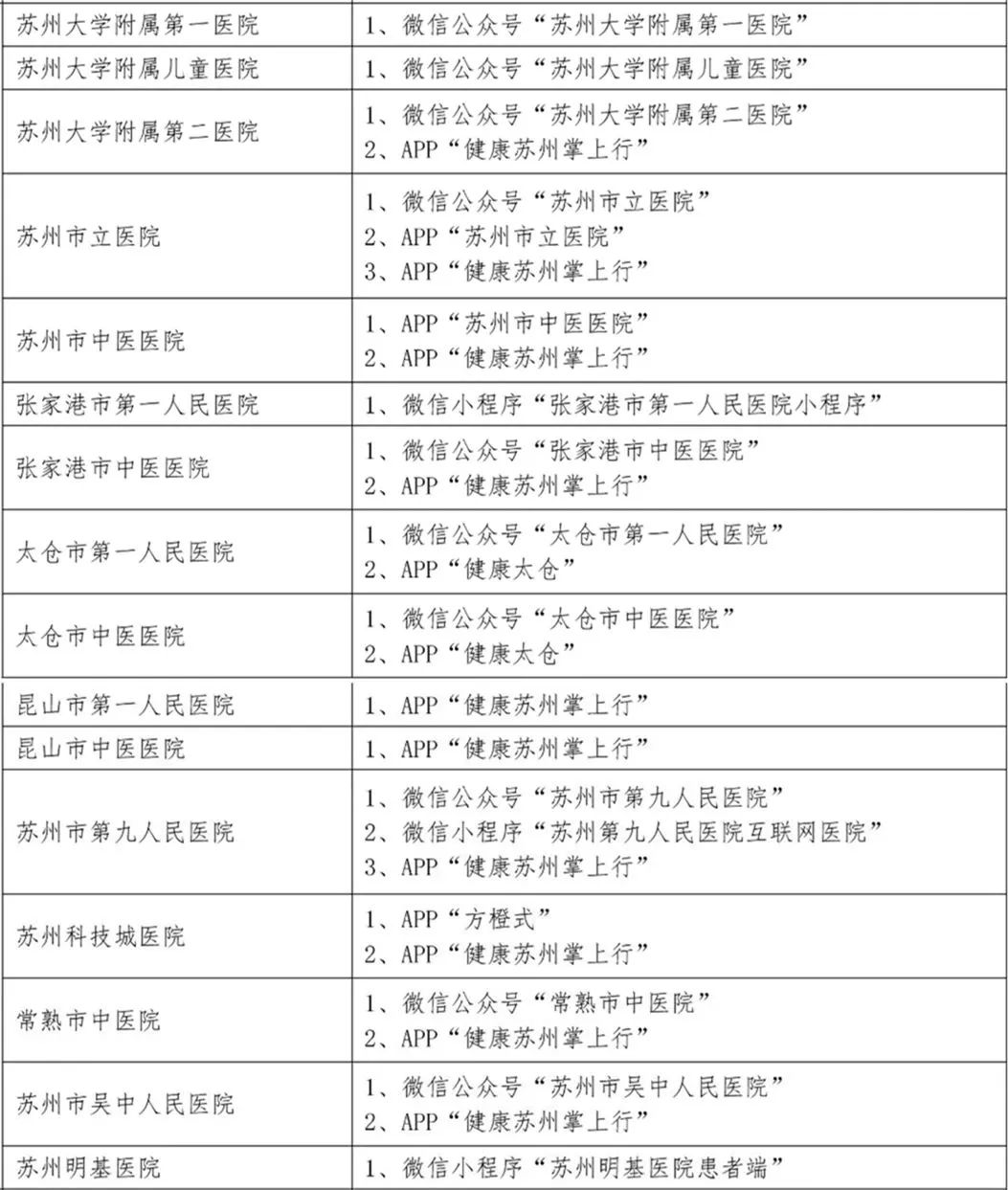 苏州16家互联网医院线上义诊来啦！