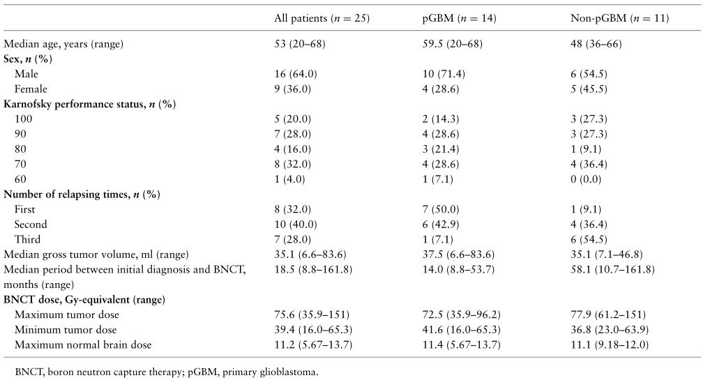 硼中子俘获疗法（BNCT）联合贝伐珠单抗治疗复发恶性胶质瘤