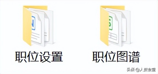hr必备组织架构图,hr岗位模板
