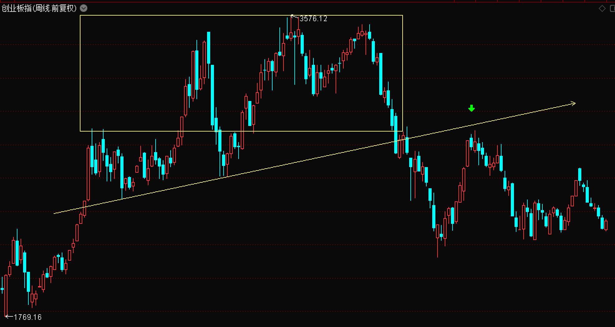 短线分析股票的技巧,股票实盘技巧和战法