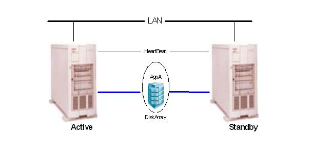 计算机系统的存储体系及工作原理,主机存储系统基本服务内容