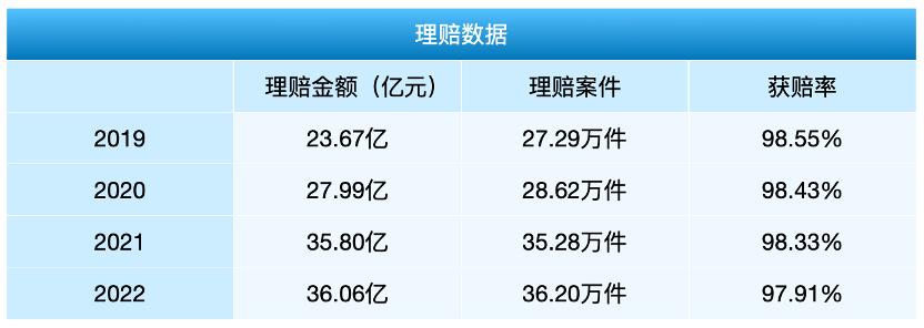有谁被富德生命人寿公司坑了,对富德生命人寿保险公司了解程度