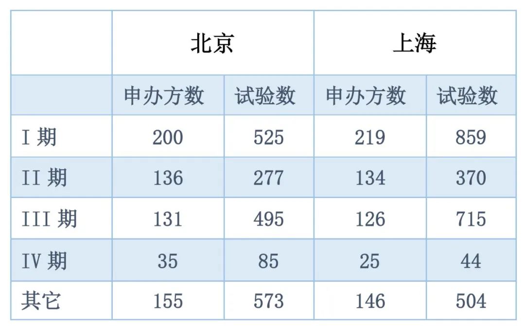北京vs上海医疗,北京vs上海谁才是第一城