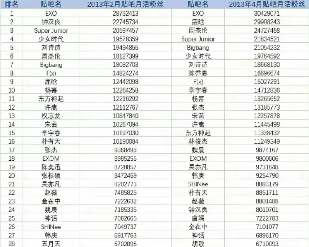 贴吧编年史,贴吧发展史