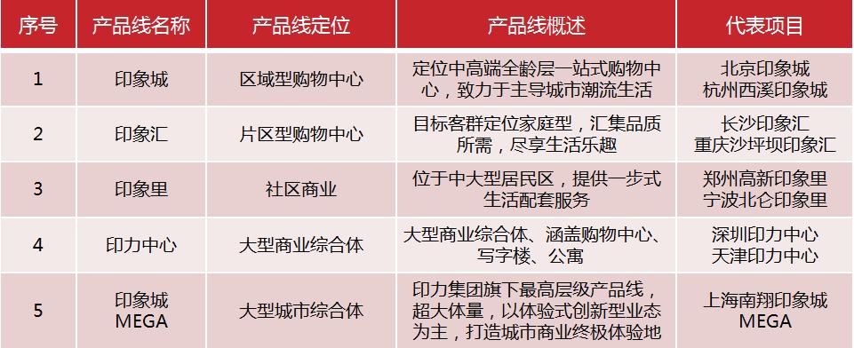 鍩庡競鍦版爣鍟嗕笟骞垮満,鍟嗕笟骞垮満鍦版爣