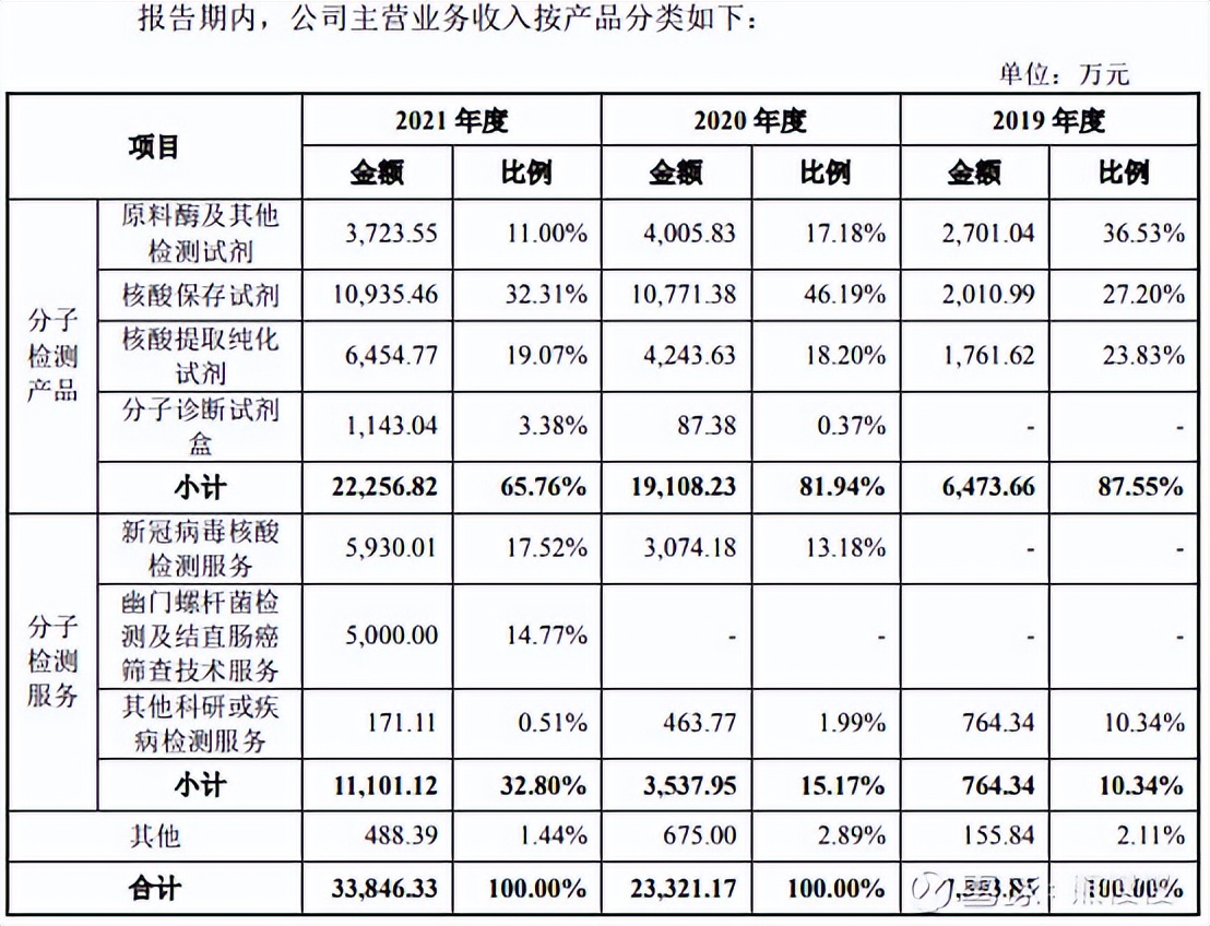 新股申购22/10/14：康为世纪、麒麟信安、隆扬电子、箭牌家居