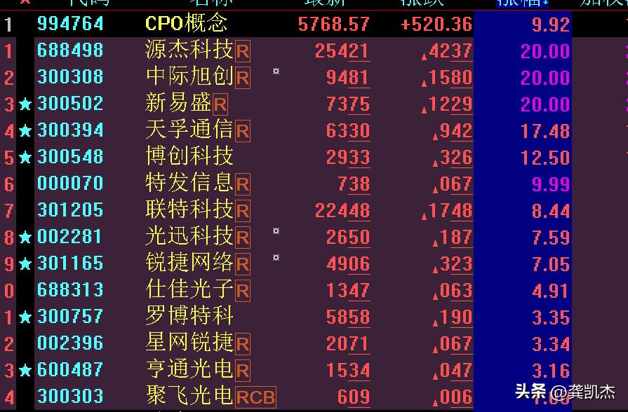 午评a股延续反弹科技股炒作回暖,股市午评最新