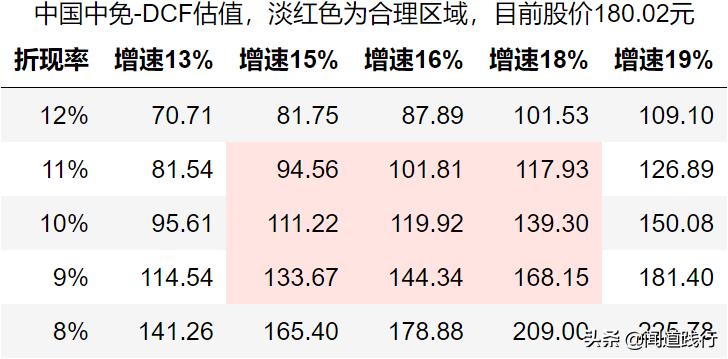 中国中免有哪些门店,中国中免旅游投资集团