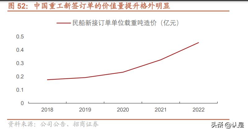 中国重工后市预期,中国重工股票分析预测