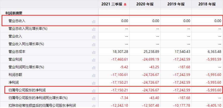 即将上市第一股,第一只上市破发的股票
