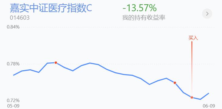 白酒股早盘异动走强建议收藏,白酒明天能否助力大盘反弹