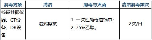 6问6答了解流感用药注意事项,6问6答英文口语