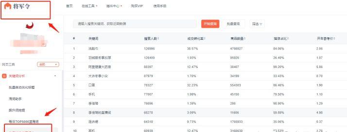 现在开淘宝店卖什么好,目前开淘宝店铺卖什么好
