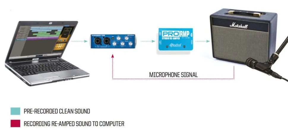 电吉他内录音方法,电吉他音响录音教程