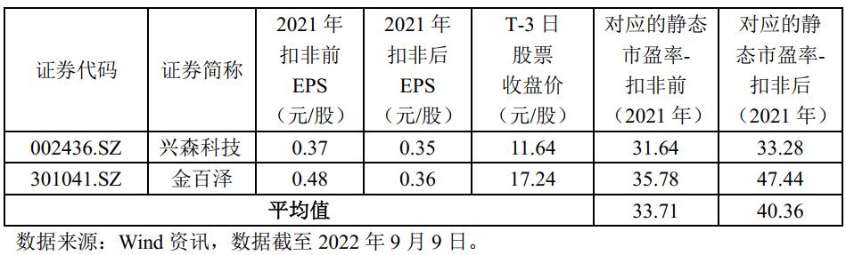 沙弥新股申购解析：紫燕食品、一博技术、信科移动、骄成超声