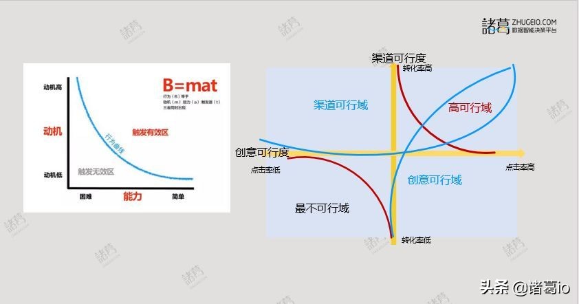 零基础快速上手数据分析,六步教你学会数据分析