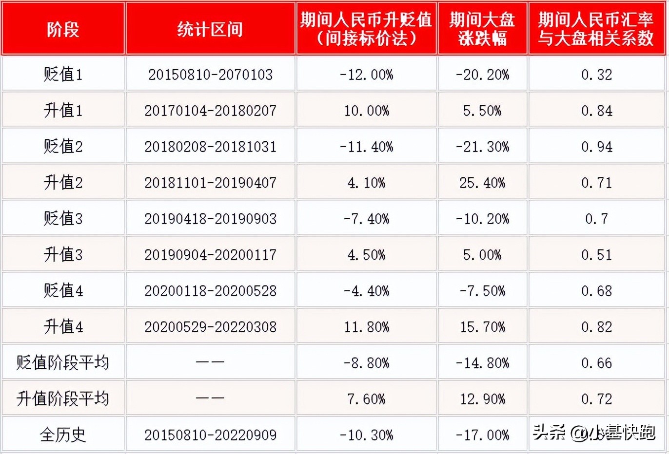 人民币贬值a股会跌吗,人民币贬值的股市走势图是怎样的