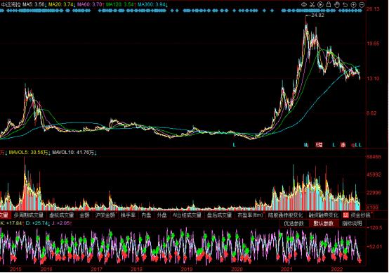 中远海控还值得持有吗,中远海控的价值是多少