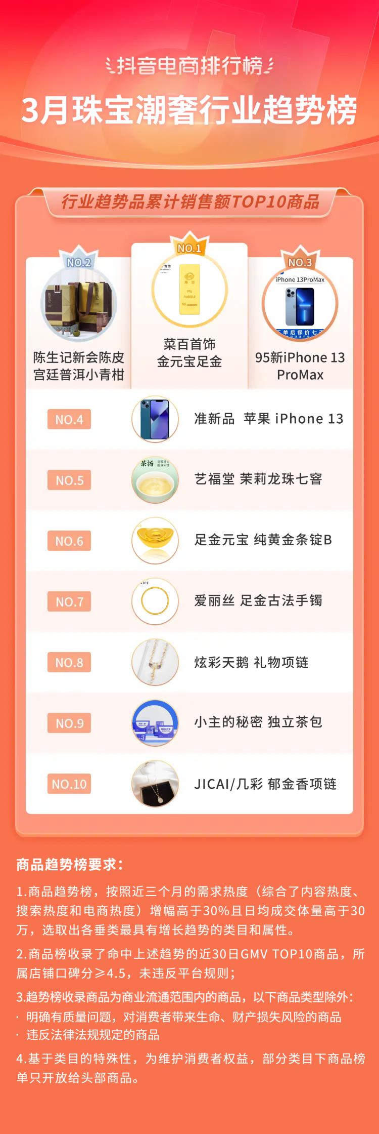 2021电商火爆产品排行榜抖音,抖音电商爆款榜