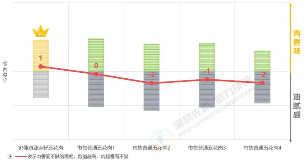 “二师兄”的升级打怪之路，高品质猪肉大揭秘