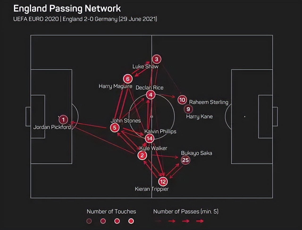 世界杯英格兰vs伊朗什么结果,世界杯英格兰vs伊朗完整