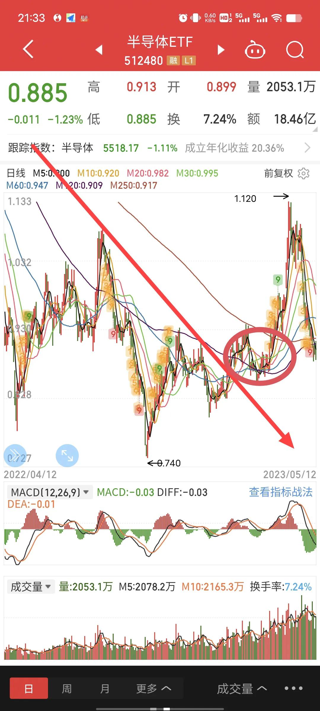 长线投资选股注意什么,右侧买入法选股